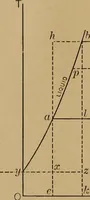 An illustration from Vapors for heat engines, including considerations relating to the use of fluids other than steam for power generation; a study of desirable vacuum limits in simple condensing engines: methods for computing efficiencies of vapor cycles with limited expansion and superheat; a volume-temperature equation for dry steam, and new temperature-entropy diagrams for various engineering vapors (1912)