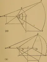 An illustration from Vapors for heat engines, including considerations relating to the use of fluids other than steam for power generation; a study of desirable vacuum limits in simple condensing engines: methods for computing efficiencies of vapor cycles with limited expansion and superheat; a volume-temperature equation for dry steam, and new temperature-entropy diagrams for various engineering vapors (1912)