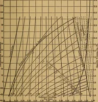 An illustration from Vapors for heat engines, including considerations relating to the use of fluids other than steam for power generation; a study of desirable vacuum limits in simple condensing engines: methods for computing efficiencies of vapor cycles with limited expansion and superheat; a volume-temperature equation for dry steam, and new temperature-entropy diagrams for various engineering vapors (1912)