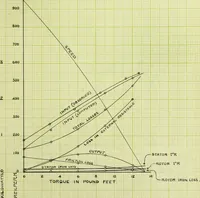 Picture 9 of 11 from The variable speed induction motor (1902), leaf 106