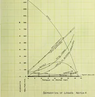 Picture 10 of 11 from The variable speed induction motor (1902), leaf 112
