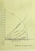 Picture 11 of 11 from The variable speed induction motor (1902), leaf 114