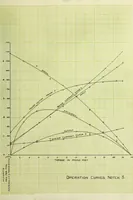 Picture 5 of 11 from The variable speed induction motor (1902), leaf 82