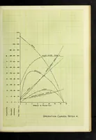 Picture 6 of 11 from The variable speed induction motor (1902), leaf 84