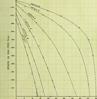 An illustration from The variable speed induction motor (1902)