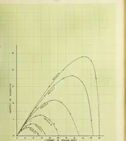 An illustration from The variable speed induction motor (1902)