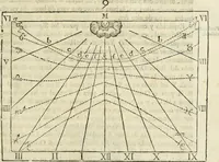 Picture 69 of 219 from Varia commensuracion para la escultura y arquitectura (1795), leaf 100