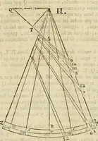 An illustration from Varia commensuracion para la escultura y arquitectura (1795)