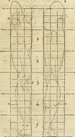 An illustration from Varia commensuracion para la escultura y arquitectura (1795)