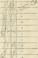 An illustration from Varia commensuracion para la escultura y arquitectura (1795)