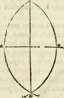 Picture 2 of 219 from Varia commensuracion para la escultura y arquitectura (1795), leaf 21