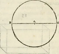Picture 7 of 219 from Varia commensuracion para la escultura y arquitectura (1795), leaf 25