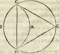 Picture 9 of 219 from Varia commensuracion para la escultura y arquitectura (1795), leaf 25