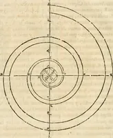 Picture 184 of 219 from Varia commensuracion para la escultura y arquitectura (1795), leaf 259