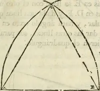 Picture 10 of 219 from Varia commensuracion para la escultura y arquitectura (1795), leaf 26