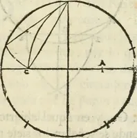 An illustration from Varia commensuracion para la escultura y arquitectura (1795)