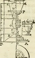 Picture 202 of 219 from Varia commensuracion para la escultura y arquitectura (1795), leaf 288