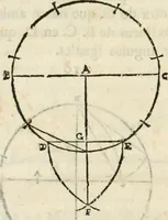 Picture 17 of 219 from Varia commensuracion para la escultura y arquitectura (1795), leaf 29