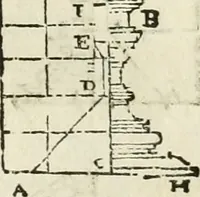 Picture 204 of 219 from Varia commensuracion para la escultura y arquitectura (1795), leaf 290