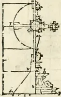 Picture 205 of 219 from Varia commensuracion para la escultura y arquitectura (1795), leaf 291