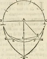 Picture 20 of 219 from Varia commensuracion para la escultura y arquitectura (1795), leaf 31