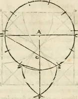 An illustration from Varia commensuracion para la escultura y arquitectura (1795)