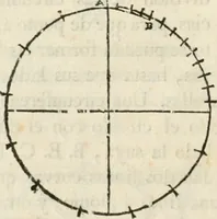 Picture 22 of 219 from Varia commensuracion para la escultura y arquitectura (1795), leaf 31