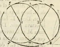 An illustration from Varia commensuracion para la escultura y arquitectura (1795)