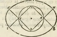 Picture 25 of 219 from Varia commensuracion para la escultura y arquitectura (1795), leaf 33