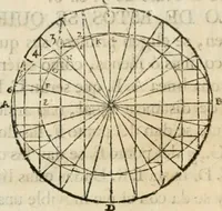 Picture 27 of 219 from Varia commensuracion para la escultura y arquitectura (1795), leaf 35