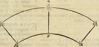 Picture 41 of 219 from Varia commensuracion para la escultura y arquitectura (1795), leaf 44