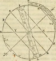 Picture 48 of 219 from Varia commensuracion para la escultura y arquitectura (1795), leaf 60