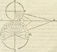 Picture 50 of 219 from Varia commensuracion para la escultura y arquitectura (1795), leaf 63