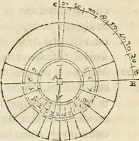 Picture 52 of 219 from Varia commensuracion para la escultura y arquitectura (1795), leaf 65