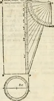 Picture 53 of 219 from Varia commensuracion para la escultura y arquitectura (1795), leaf 75