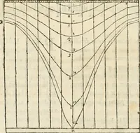 An illustration from Varia commensuracion para la escultura y arquitectura (1795)