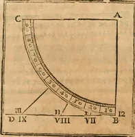 Picture 61 of 219 from Varia commensuracion para la escultura y arquitectura (1795), leaf 87