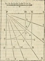 Picture 63 of 219 from Varia commensuracion para la escultura y arquitectura (1795), leaf 89