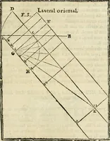 Picture 66 of 219 from Varia commensuracion para la escultura y arquitectura (1795), leaf 94