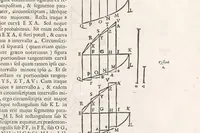 Picture 6 of 6 from Varia opera mathematica (1679), leaf 117