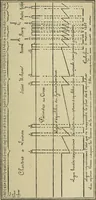 Picture 10 of 10 from Variations de la personnalité (1888), leaf 144