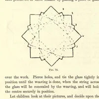 An illustration from Varied occupations in weaving (1901)