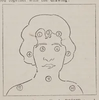 An illustration from Vaudeville mind reading and kindred phenomena (1920)