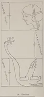 Picture 2 of 4 from Vaudeville mind reading and kindred phenomena (1920), leaf 40