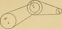 An illustration from Vaughan's carding lessons. "For the mill boy" .. (1905)