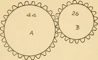 An illustration from Vaughan's carding lessons. "For the mill boy" .. (1905)