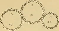 Picture 4 of 11 from Vaughan's carding lessons. "For the mill boy" .. (1905), leaf 12