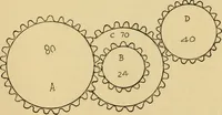 An illustration from Vaughan's carding lessons. "For the mill boy" .. (1905)