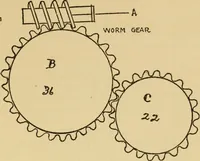 An illustration from Vaughan's carding lessons. "For the mill boy" .. (1905)