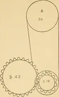 An illustration from Vaughan's carding lessons. "For the mill boy" .. (1905)